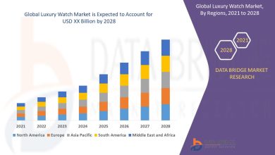Luxury Watch Market Size, Share, Price, Trends, Growth, Report & Forecast 2023-2028